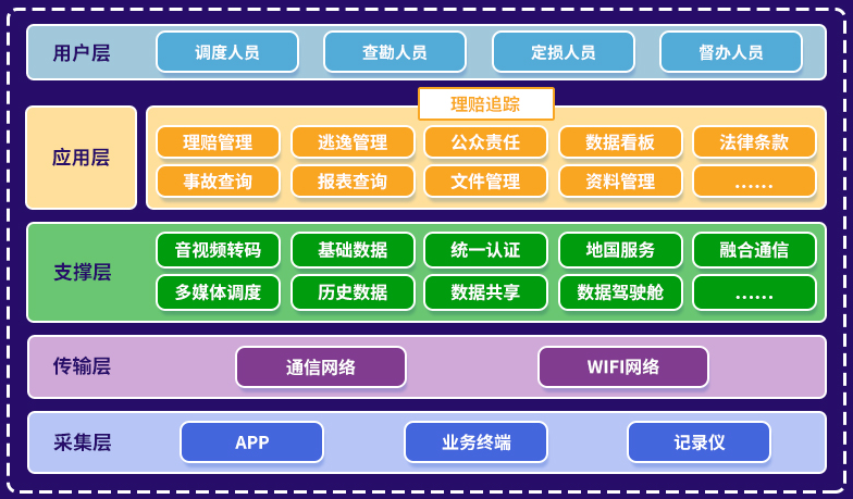 路产理赔服务系统架构图.png