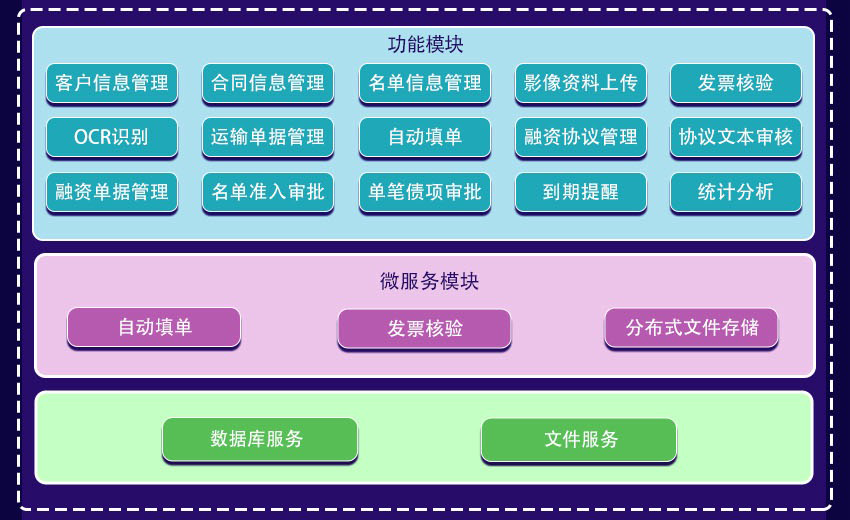 贸易金融信息辅助平台系统架构图.png