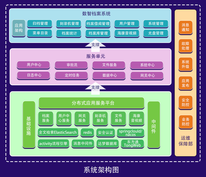 数智档案系统架构图.jpg